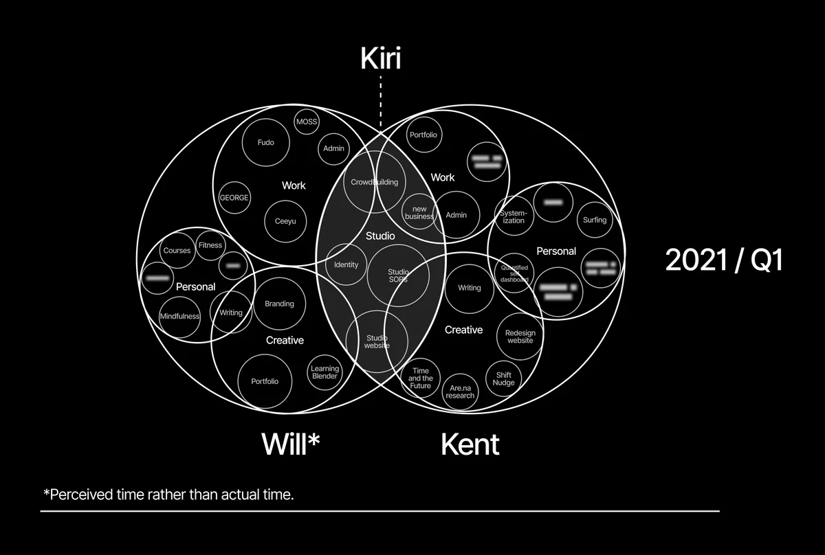 kiri – planning q1