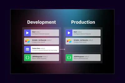Alphi flow diagram comparing development and production node setups – alphi