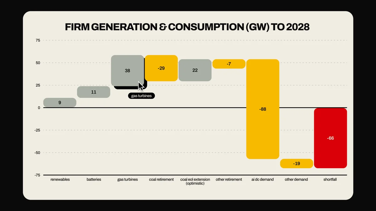 american-terawatt – Isometric render of energy assets around a gradient core