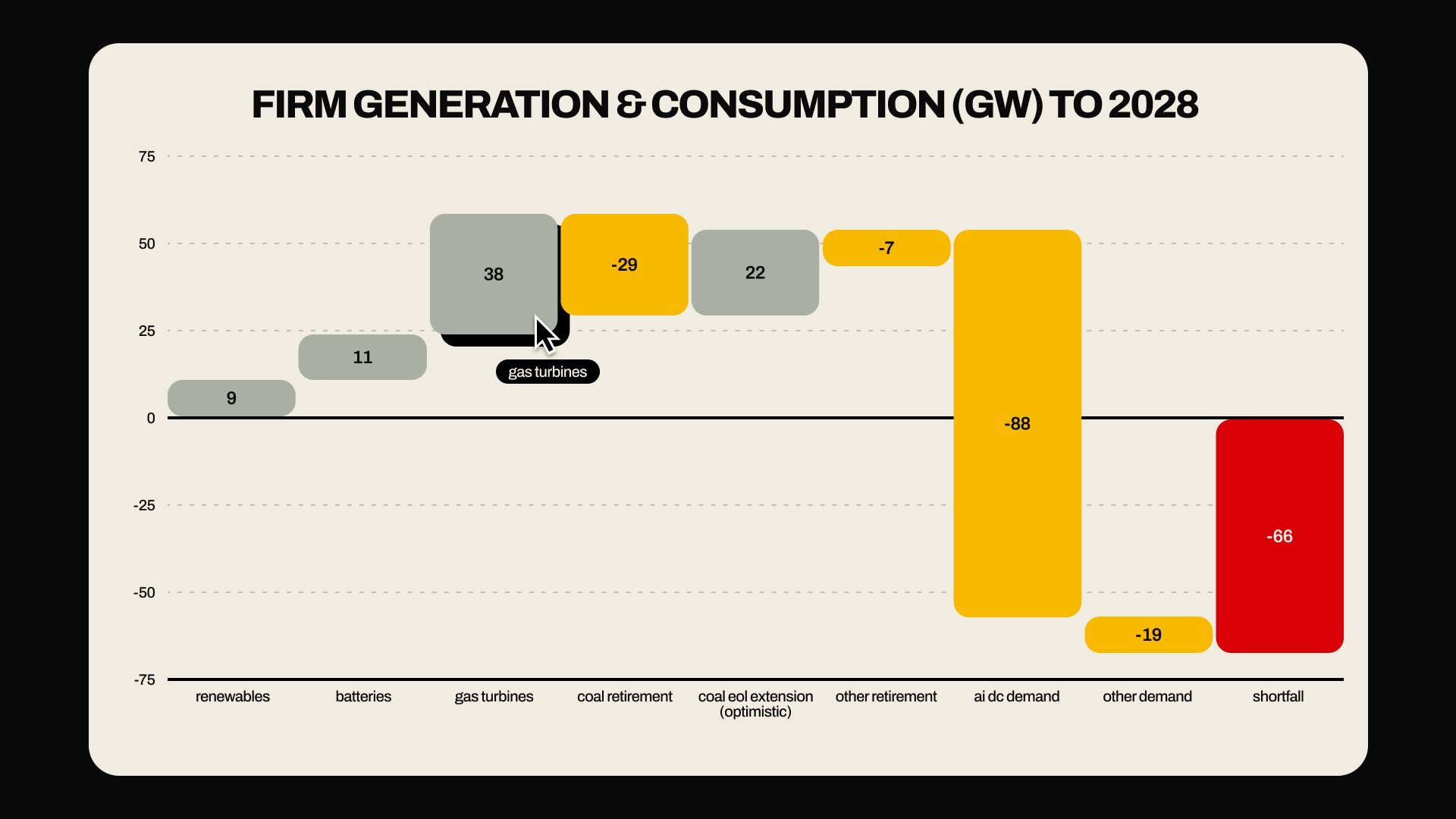 Isometric render of energy assets around a gradient core