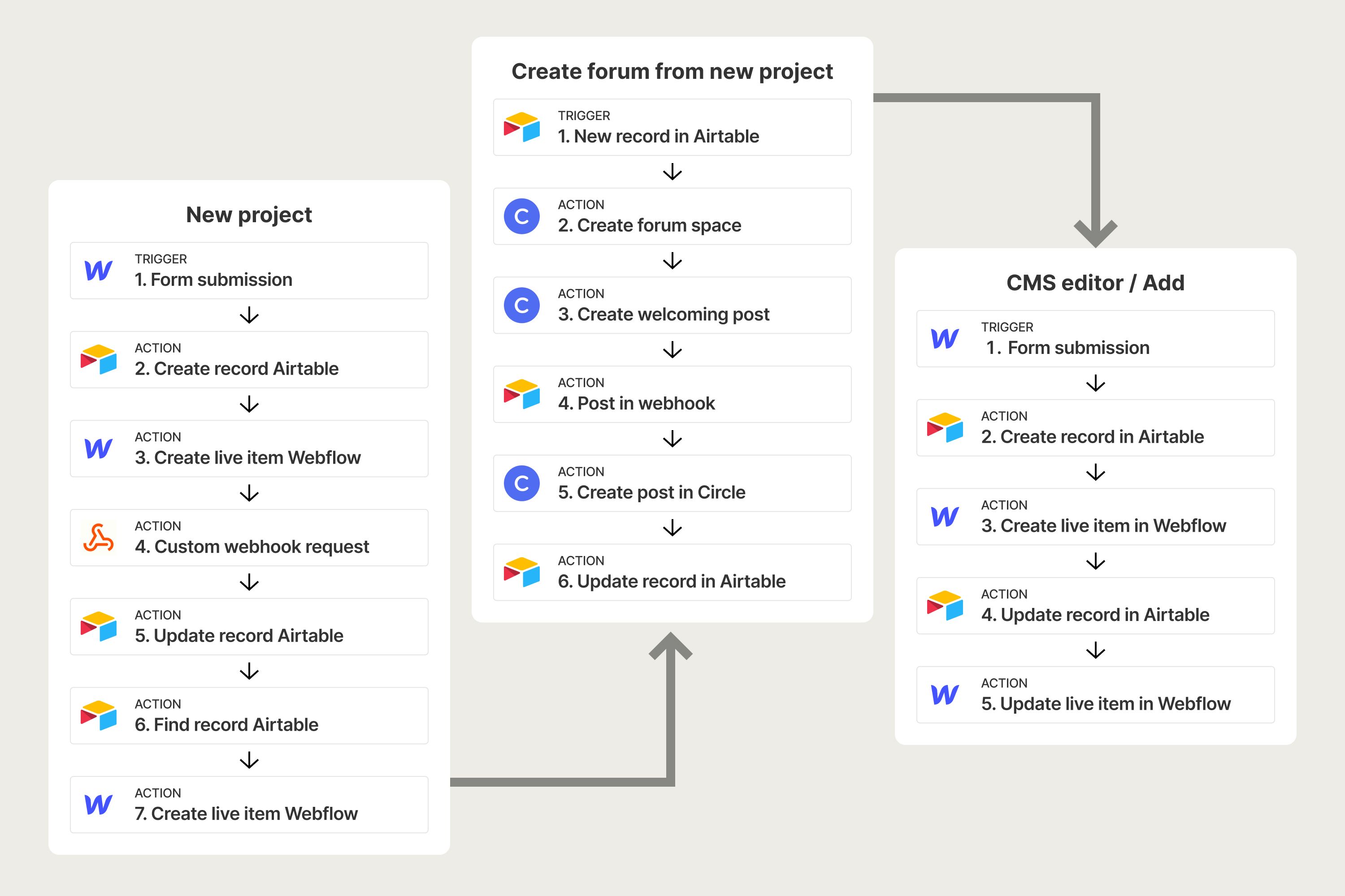 Crowdbuilding V1 — image 7 of 7