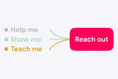 Help me, Show me and Teach me request types feeding Reach out – google-reach