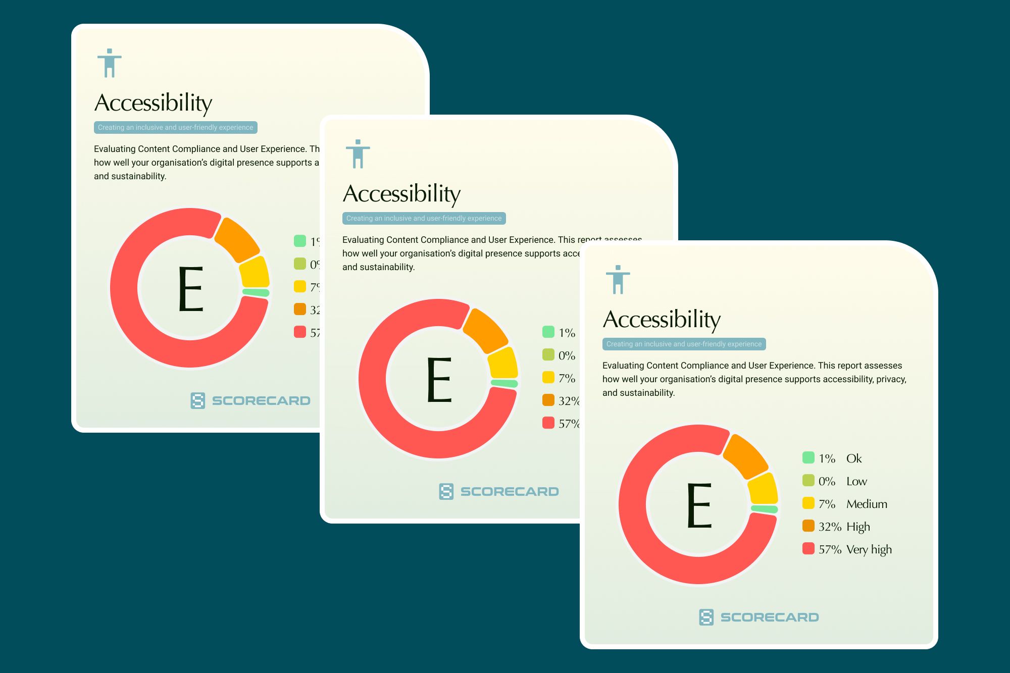 Scorecard — image 6 of 6